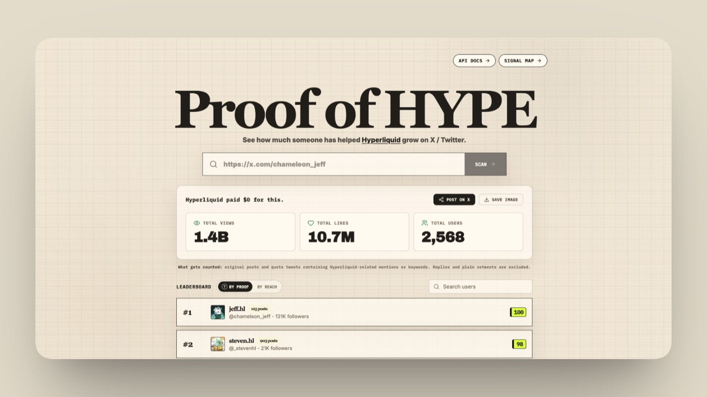 Proof of Hype leaderboard showing 1.4B total views, 10.7M total likes, and 2,568 total users